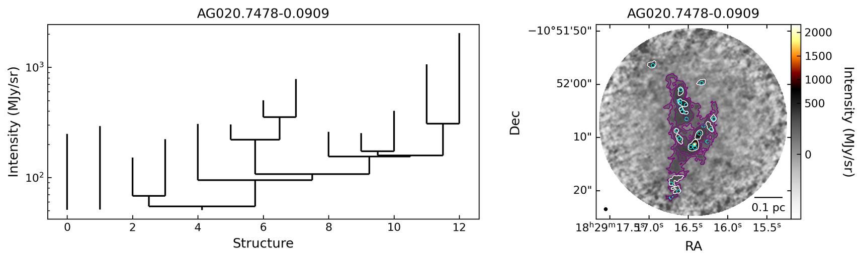 92527_AG020.7478-0.0909